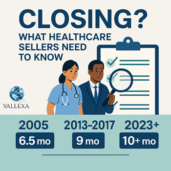 Infographic titled ‘Closing? What Healthcare Sellers Need to Know’ showing closing timelines from 2005 to 2023+ for healthcare business sales.