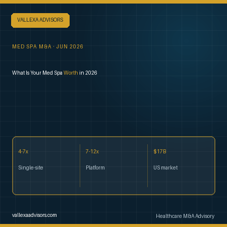 Vallexa Advisors featured graphic: What Is Your Med Spa Worth in 2026