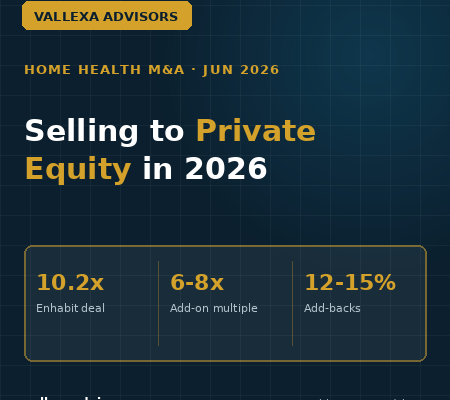 private equity home health agencies home health agency private equity buyers home health agency EBITDA multiples 2026 home health platform vs add-on how to prepare a home health agency for sale