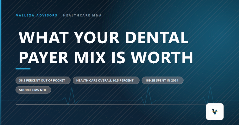 Vallexa Advisors branded card reading What Your Dental Payer Mix Is Worth, with the figures 38.3 percent out of pocket versus 10.5 percent for health care overall.