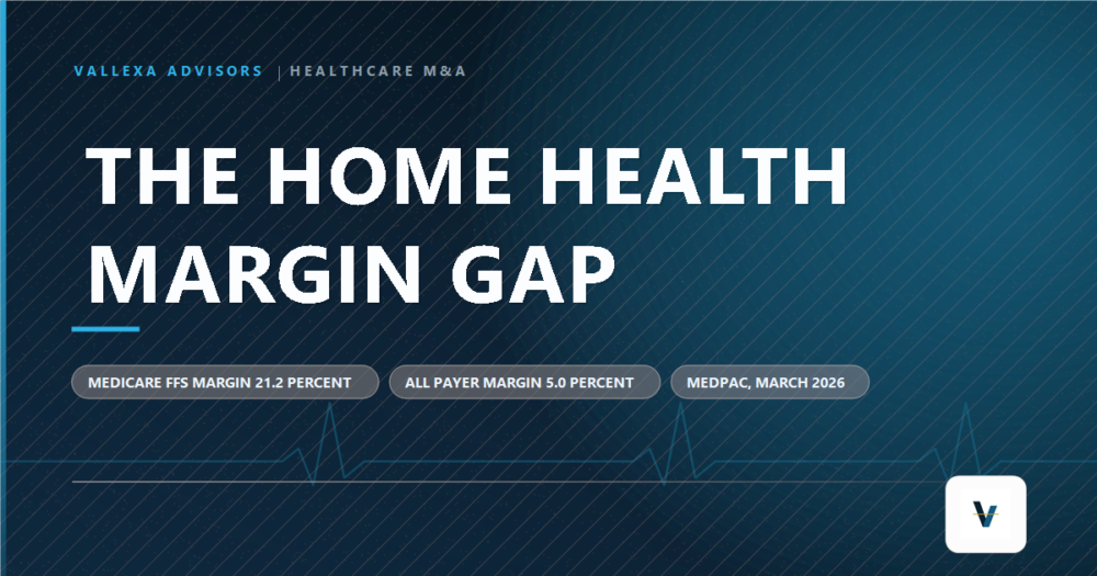 Vallexa Advisors card reading The Home Health Margin Gap, with Medicare fee for service margin 21.2 percent and all payer margin 5.0 percent, sourced to MedPAC March 2026.